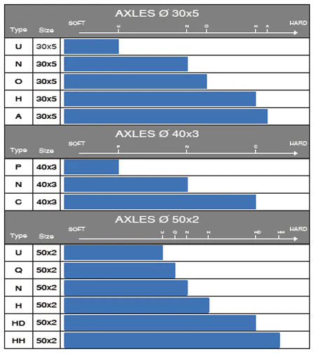 OTK 50mm Lo206 / Shifter Axles