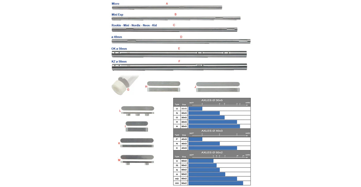 OTK 50mm Tag/Outbound Axles