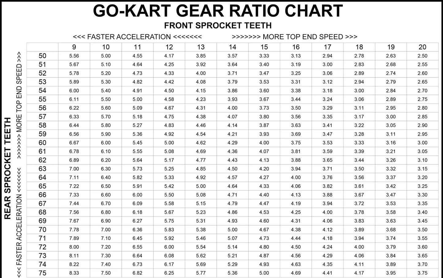 Rocket Sprocket Mini 219 Split Series Rear Sprockets